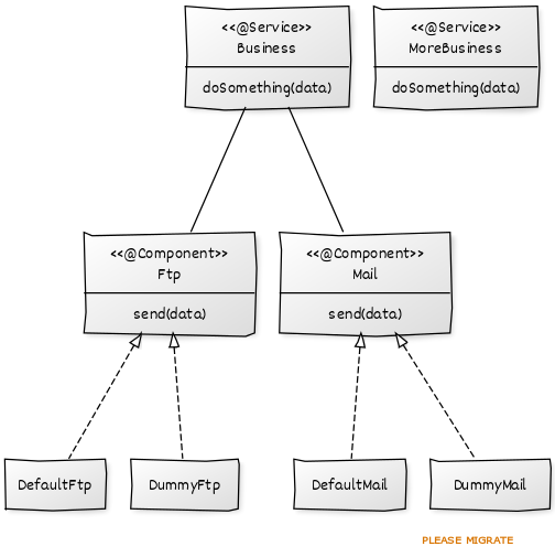 GitHub - mefernandez/spring-dynamic-profiles: An essay on how to change ...