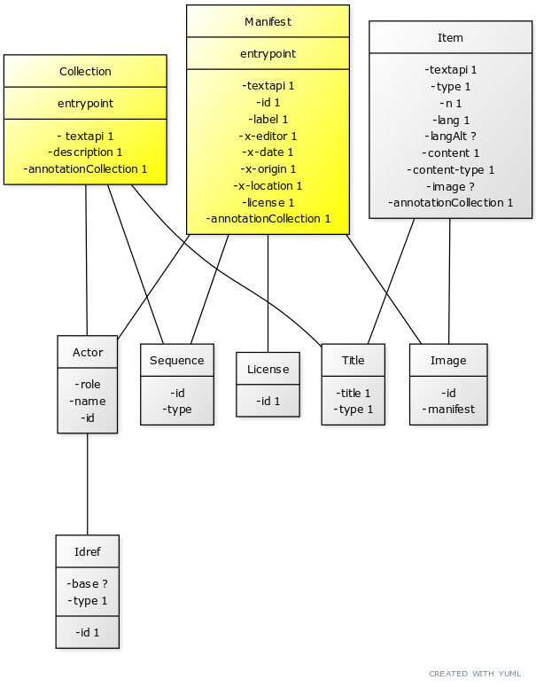 
UML class diagram
