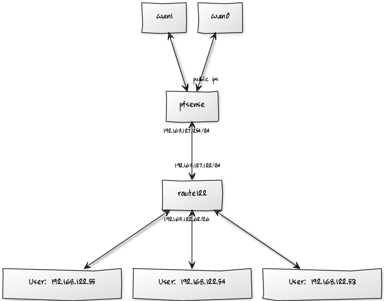 lift in action the simply functional web framework for scala 2012