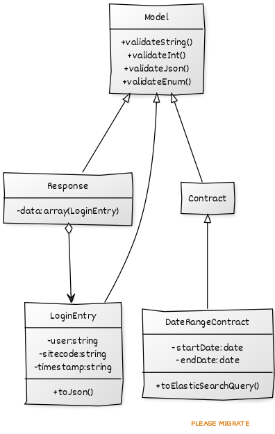 Class Diagram