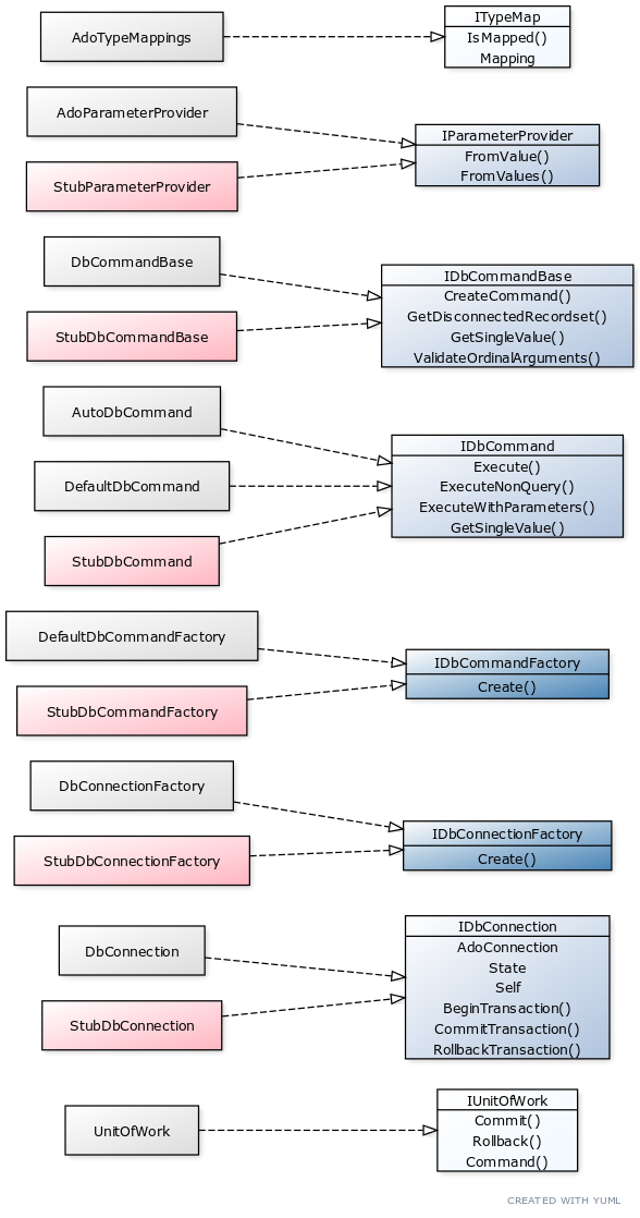 1c adodb command с параметрами