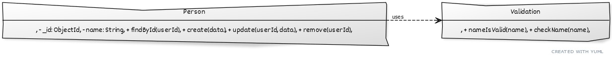 UML diagram