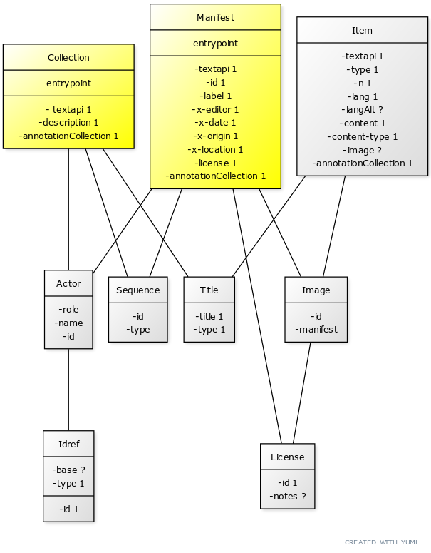 
UML class diagram
