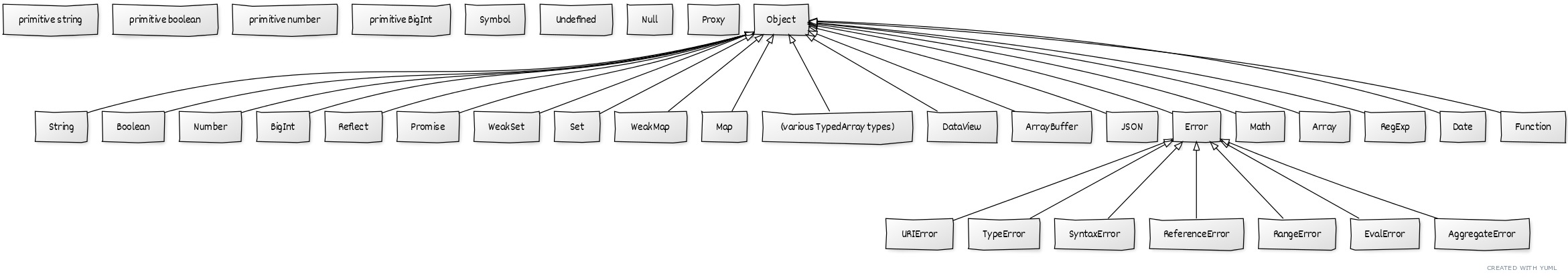 Flat class hierarchy in JavaScript