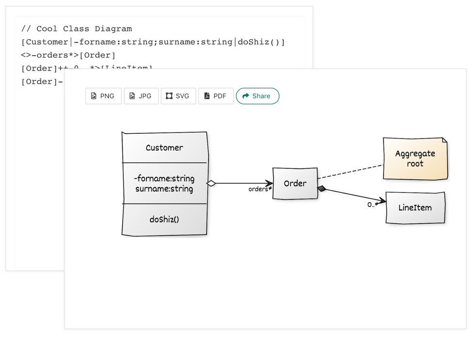 Uml diagram deals online